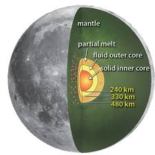The Moon and Circle-Based Information Centres